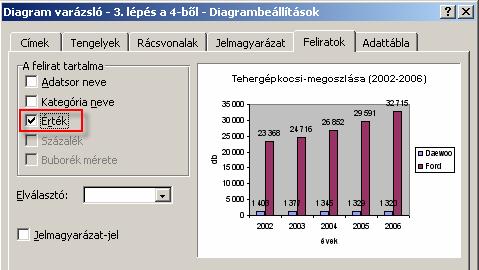 A Feliratok fülön az Adatfeliratok keretben kiválaszthatjuk, hogy egy adatsorhoz, egyedi adatponthoz, vagy a diagram összes adatpontjához milyen felirat szerepeljen.