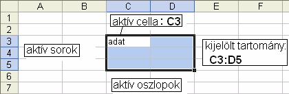 22 ELSŐ LÉPÉSEK Az alapértelmezett munkalap név: Munka1.. Munka3 (Sheet1.. Sheet3). A munkalap neve a lap alján, a lapfülen található.
