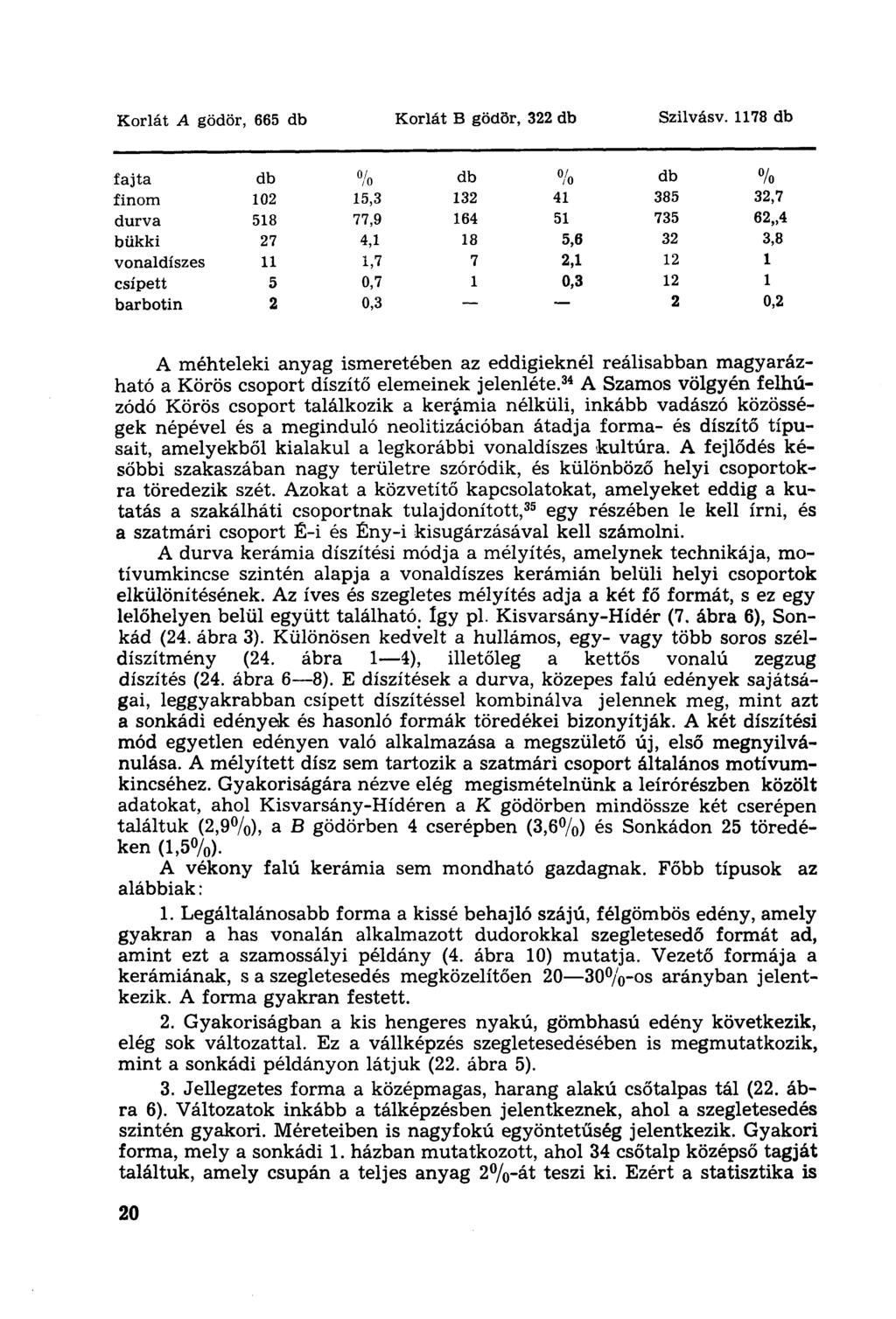 Korlát A gödör, 665 db Korlát В gödör, 322 db Szilvásv.