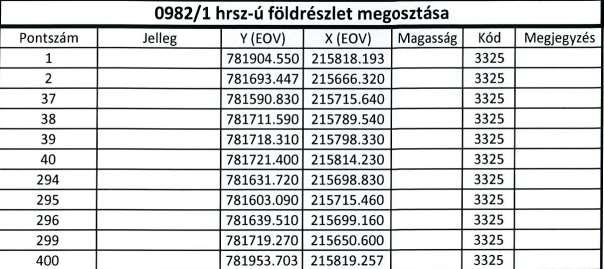 térképet: