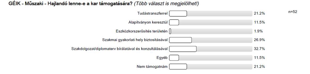 Az évfolyamtalálkozók rendszerével