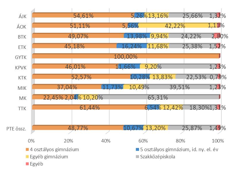 PÉCSI TUDOMÁNYEGYETEM 3.1. KORÁBBI VÉGZETTSÉGEK 8.