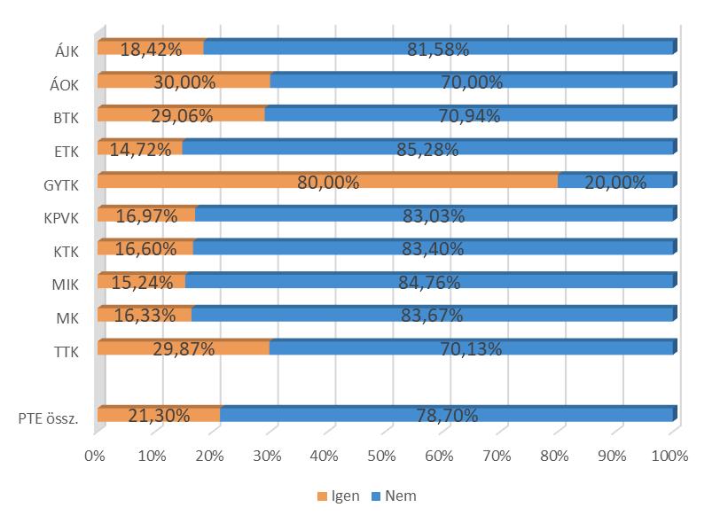 Felsőfokú tanulmányok (tanulmányi életút) 3.5. A JELENLEGI KÉPZÉSEKRE ÉS A TERVEZETT TANULMÁNYOKRA VONATKOZÓ KÉRDÉSEK 20.