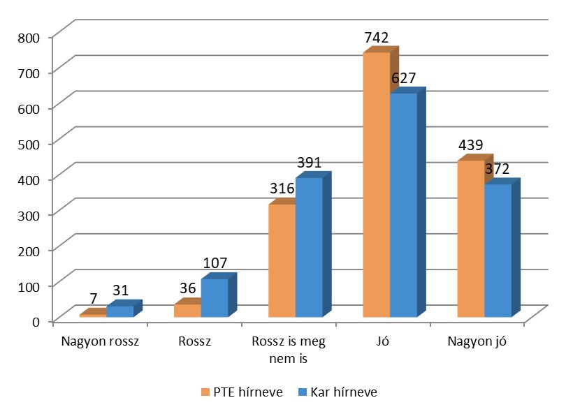 6) 4.2. HÍRNÉV, AJÁNLÁS 25.