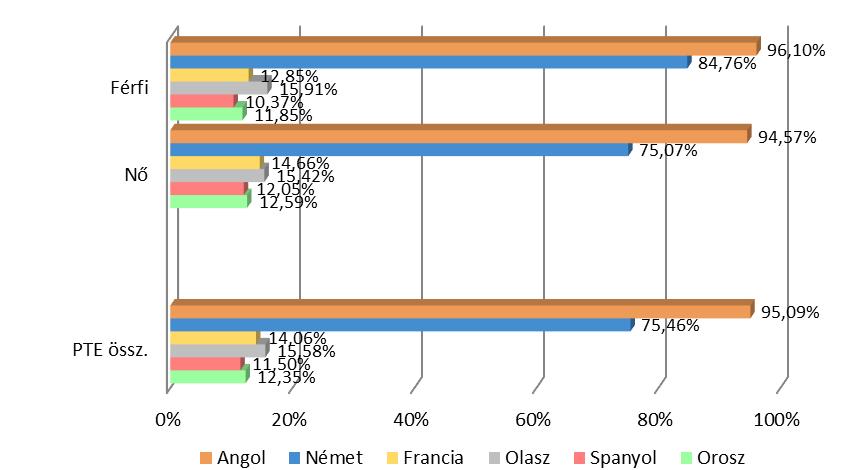 PÉCSI TUDOMÁNYEGYETEM 41.