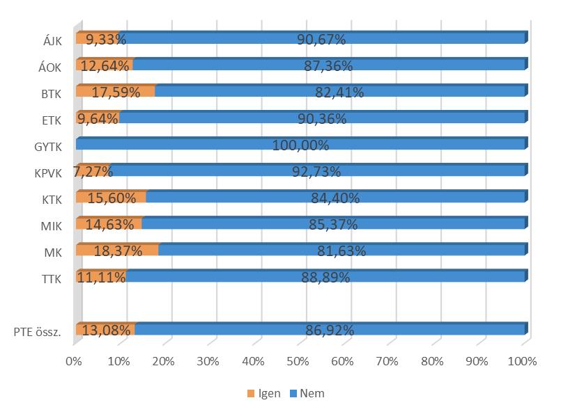 Külföldi tapasztalatok 5.3. KÜLFÖLDI MUNKAVÉGZÉS 46.