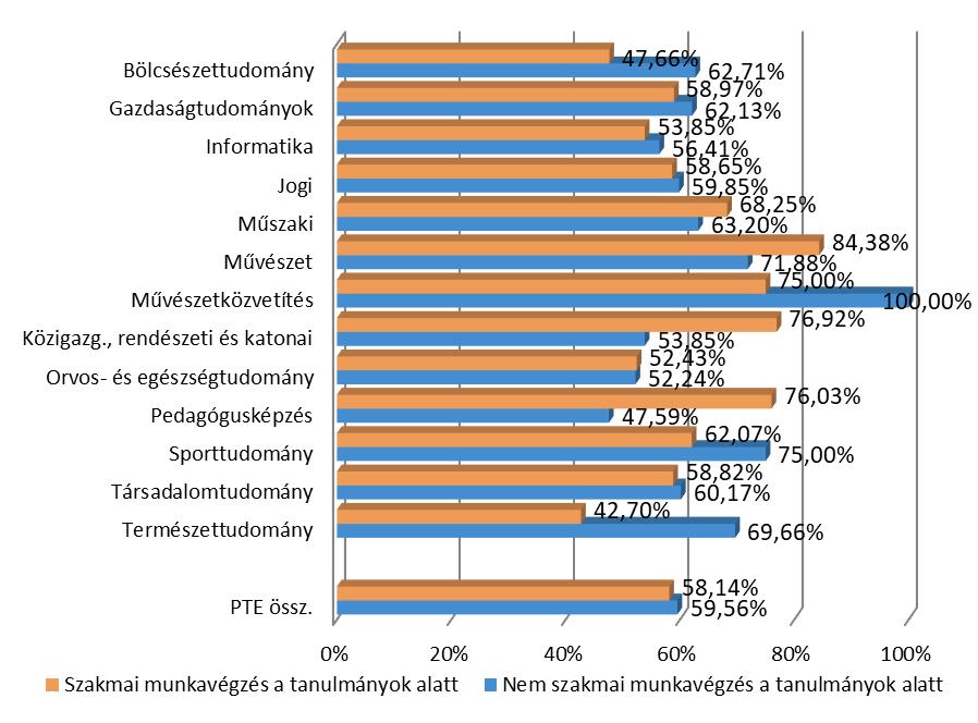 PÉCSI TUDOMÁNYEGYETEM 58.