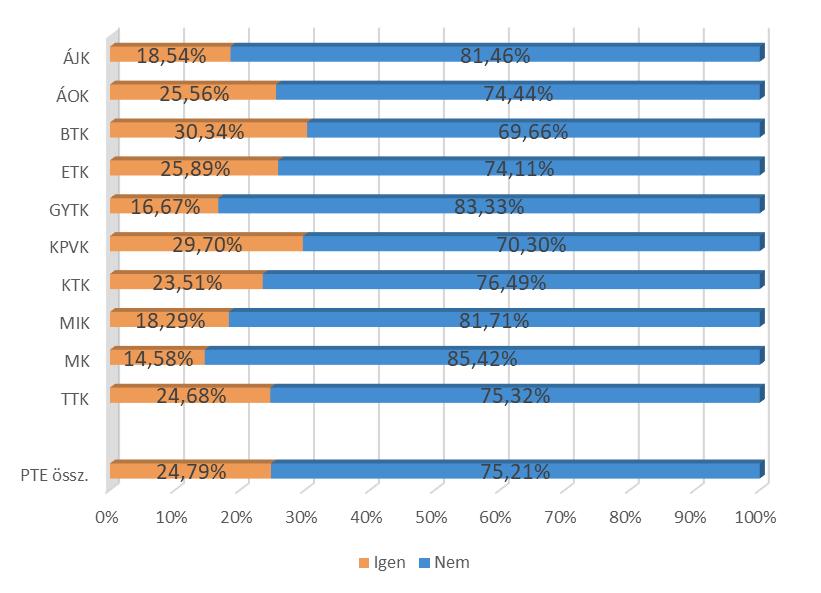 a jelenlegivel együtt? (kari bontás) (n=1 458) 66.