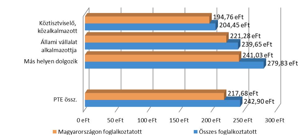 szerint) (nmagyarországon=1 106 nösszes=1 184) 85.