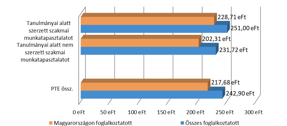 tanulmányok szerint) (nmagyarországon=1 106 nösszes=1 184) 87.