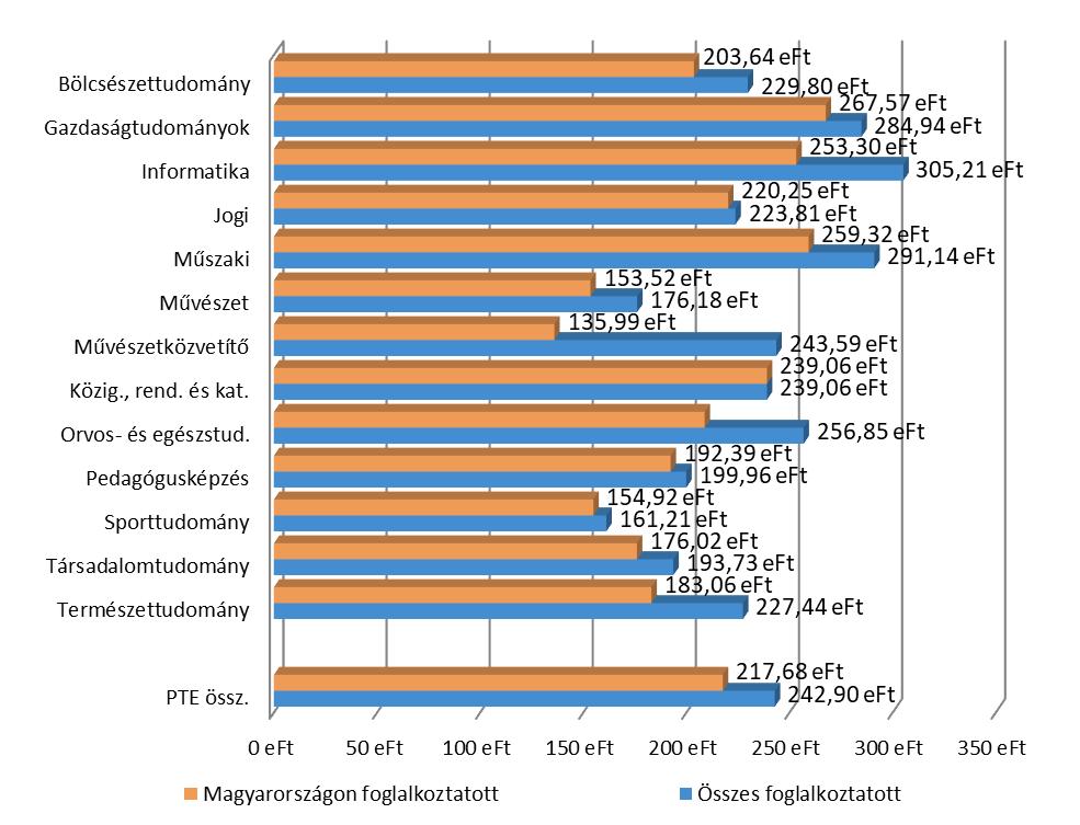 (nmagyarországon=1 106 nösszes=1 184) 91.