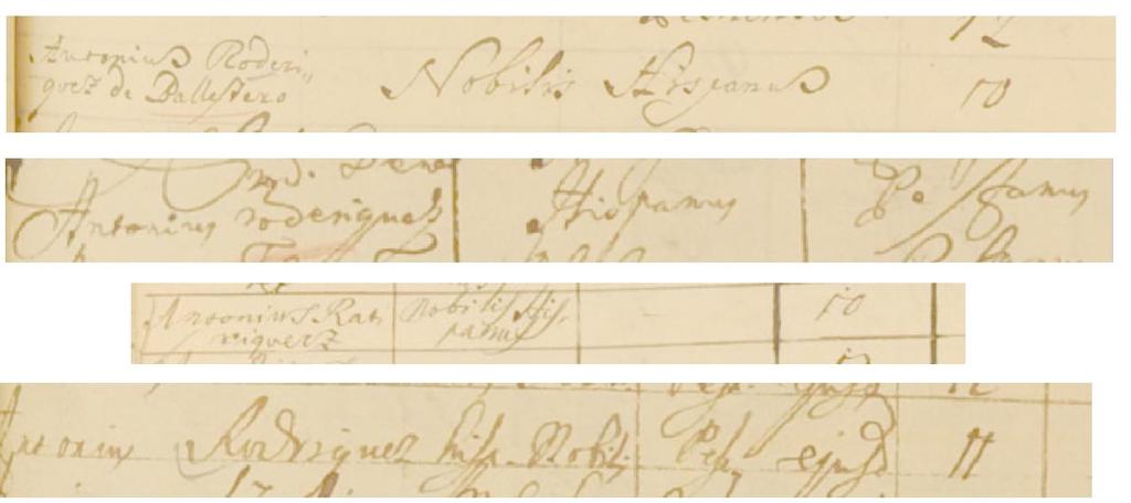 Matrikula 7 Kiemelés a Piarista Gimnázium Anyakönyvéből Az 1764-ben és 1765-ben íródott iskolai anyakönyvi bejegyzések szerint Antonius ekkor 10, illetve 11 éves volt.