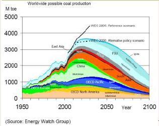 Közép- és Dél-Amerika Függőségünk a fosszilis energiahordozóktól Az áramtermelés 65%-a Hetesi, 2009 Atomenergia A világ urán termelése és igénye először a