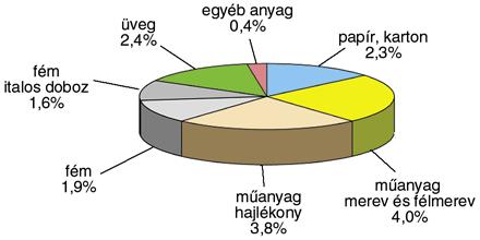 A piackutatók minden ágazatban fogyasztás csökkenést tapasztaltak, az egészségügyi termékek esetében az értékesítés közel változatlan maradt, az élelmiszereknél kismérték", míg a kevésbé lényeges