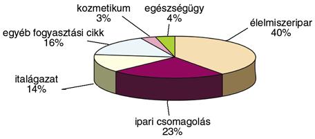 A merev falú m"anyag csomagolóeszközök további, az üvegek terhére bekövetkez! térnyerésére számítanak az elemz!k, éves szinten 4-os mértékben. A palackozott víz képezi a leggyorsabban növekv! piacot.