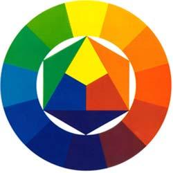 5. feladat: A színkörben, a komplementer színek átlósan egymással szemben állnak. Sorolja fel ezeket a komplementer színpárokat az ábra alapján. Egészítse ki a felsorolást!