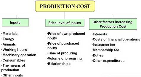 Inputs mainly contains material first of all forage use, while price level of inputs is mostly influenced by the price of own produced inputs and price of purchased inputs. 9.9. ábra - Figure 9.8.