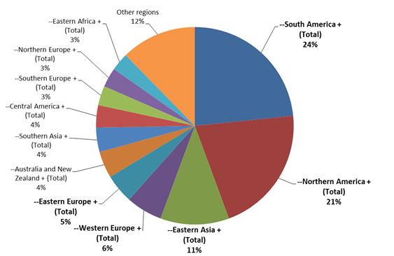 10. ECONOMICS of the CATTLE MEAT PRODUCTION Europe shares 6% of the world total cattle meat production (Figure 10.4.).