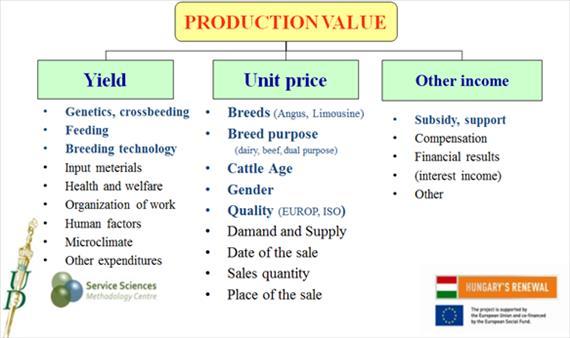 10. ECONOMICS of the CATTLE MEAT PRODUCTION feedlot, the cow joins thousands of others in enclosed pens.