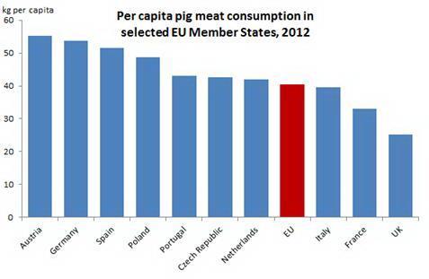 11. ECONOMIC OF PIG PRODUCTION Source: (I1) 2. 11.2. Global pig meat production Global meat production in 2011 was 297, 2 million tonnes.