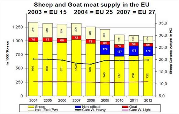 13. Economic Aspects of Sheep, Goat and Wool