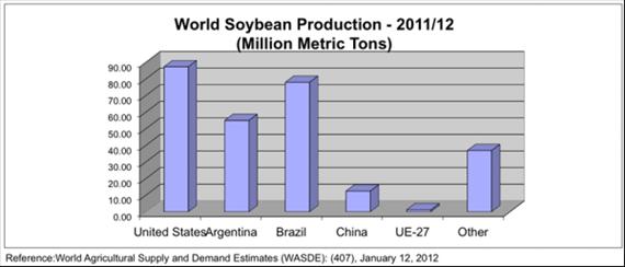 4. ECONOMIC ASPECTS OF PROTEIN AND OIL CROPS(Sunflower, Rapeseed, Soybean, Alfalfa) Source: WASDE, 2013 4.8. ábra - Figure 4.7.