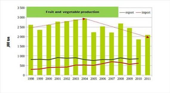 7. fejezet - 7. Complex economic issues of vegetable production 1.