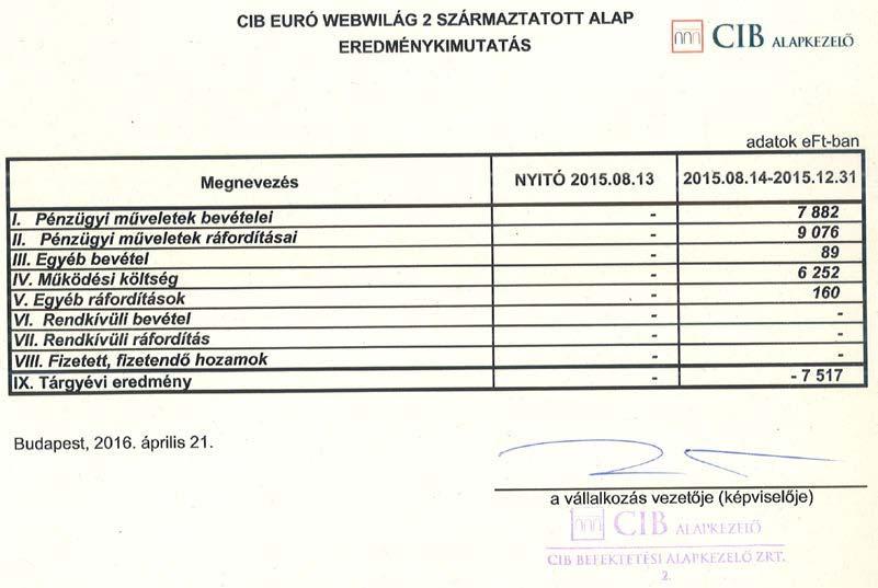 Az Alap könyvvizsgáló által