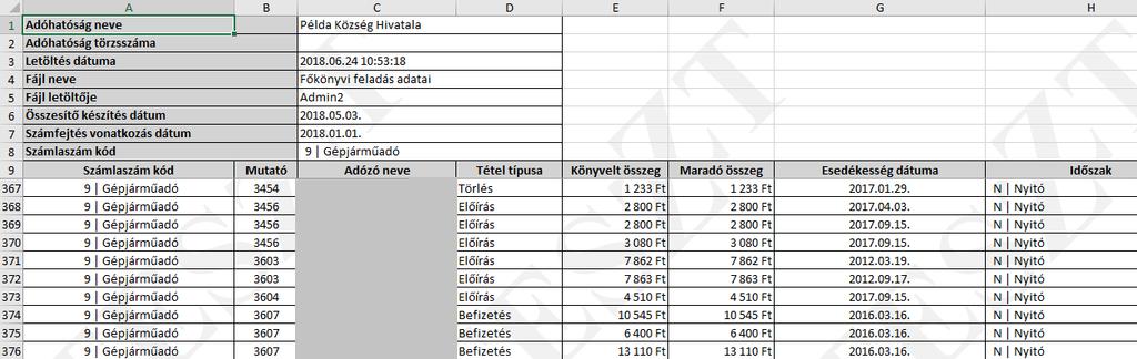 A lista nem tartalmazza az Azonosítatlan (függő) befizetés tételeket. A Gazdálkodási rendszer összesítő D oszlopa a Pénzügyek/Számlakivonat/Függő tételek menü táblázatai, vagy a Kimutatások.