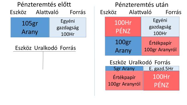 értelmezni a jelenséget, hogy az alattvaló is tett tulajdonképp egy ígéretet az uralkodónak, amikor elfogadta az aranyérméket.