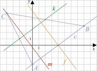 Matematika A 11 évfolyam Tanári útmutató 6 Párhuzamos és merőleges egyenesek Mintapélda 4 Módszertani megjegyzés: a bemutató segítségével érdemes kivetíteni a mintapéldát, vagy sokszorosítva kiadni a