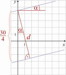 6 modul: Koordinátageometria 1 Az egyenes Tanári útmutató 44 Egy szabályos hatszög két oldalegyenesének egyenlete: 4 y = x + 18 és 4y = x 1 Határozd meg a hatszög