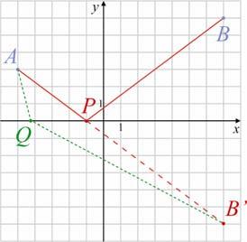 6 modul: Koordinátageometria 1 Az egyenes Tanári útmutató 7 az y = egyenessel vett metszéspontját Az egyenes egyenlete: x y = 5, a keresett pont: C(9; ) 5 Adott az A( 5; ) és B(7; 6) pont Határozd