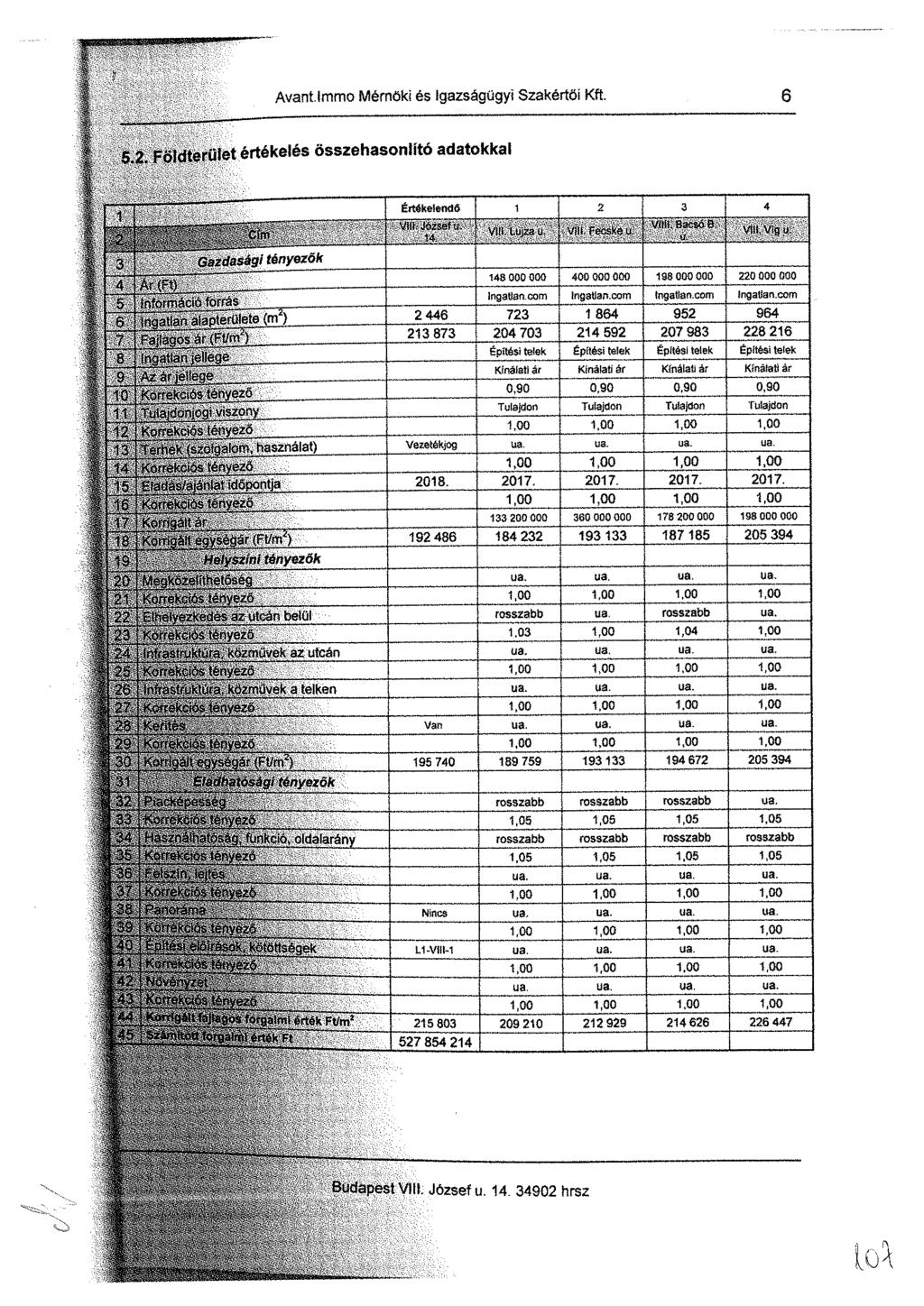 Avant.lmmo Mérnöki és Igazságügyi Szakértői Kft. 6 5 2. Földterület értékelés összehasonlító adatokkal is ~ n Értékelendő j 1 2 3 4 * Viit Józsefei i 14 1 í!