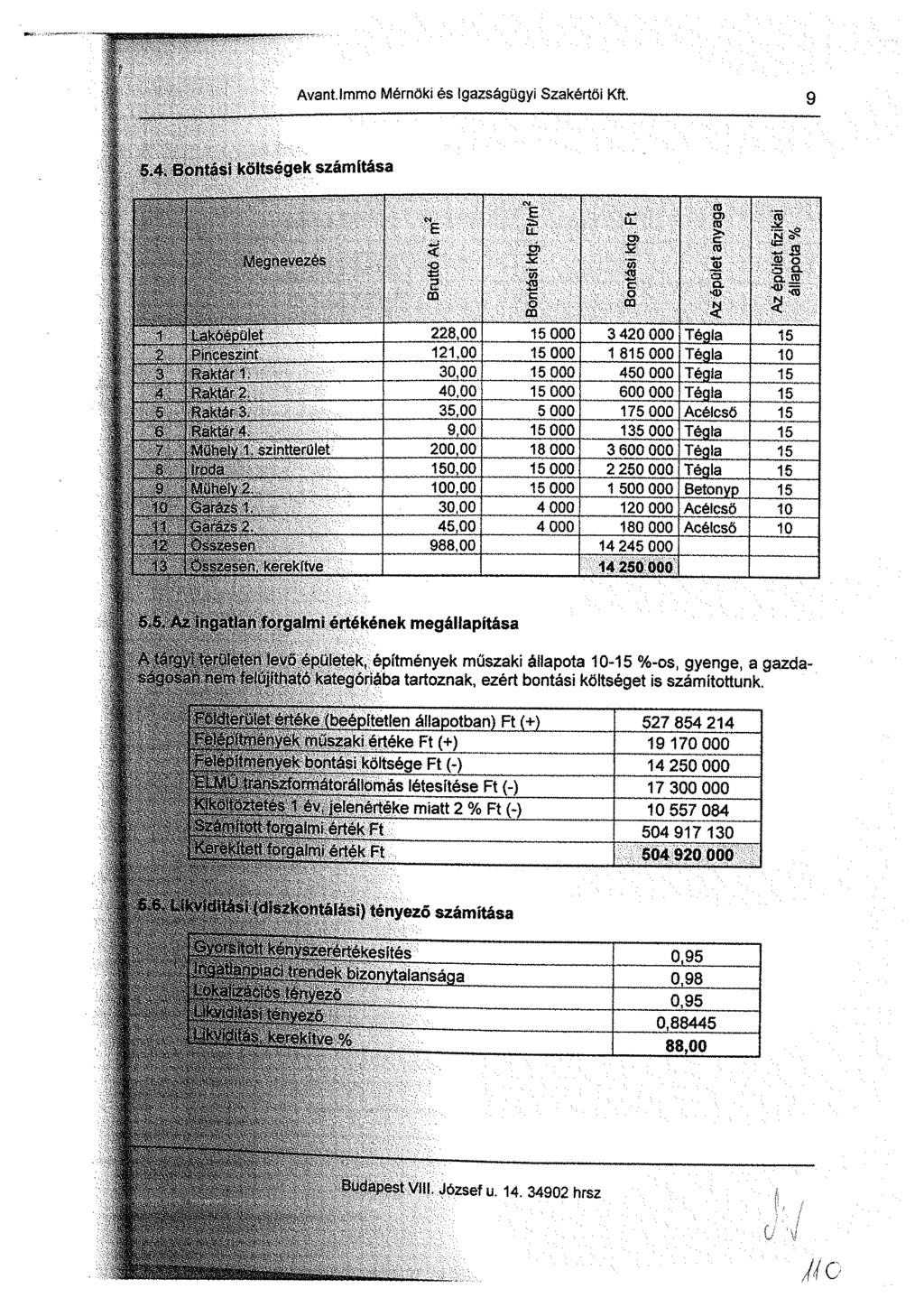 Avant.lmmo Mérnöki és Igazságügyi Szakértői Kft. 9 5.4 Bontási költségek számítása Í Ég lj c; ' ^ nevezés IHllfillilölll i i a i l i i l - : o> : o IS mm-: 0) o '...ostt-;..' : Q, (ü '.