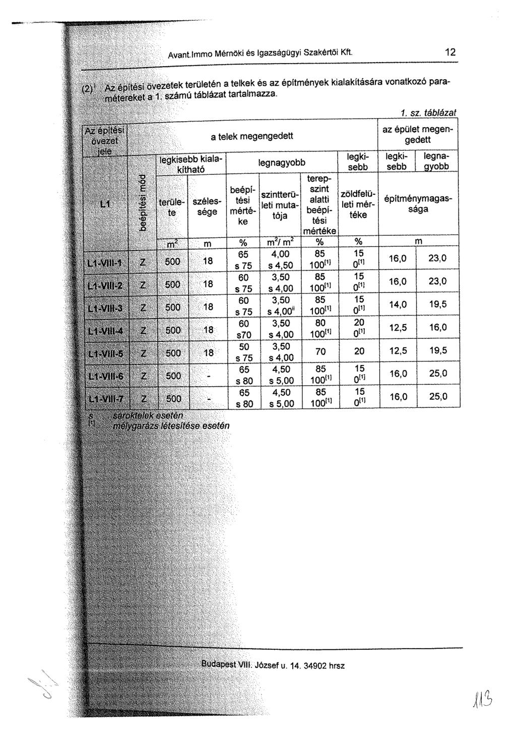 Avant Immo Mérnöki és igazságügyi Szakértői Kft. 12 (?Y Az építési övezetek területén a telkek és az építmények kialakítására vonatkozó paramétereket a 1 számú táblázat tartalmazza.