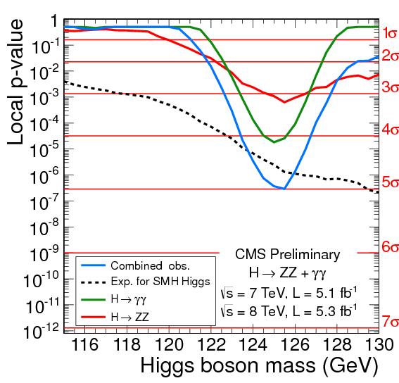 Horváth Dezső: Higgs-bozon az LHC-nál ATOMKI, 2012.08.23. p.
