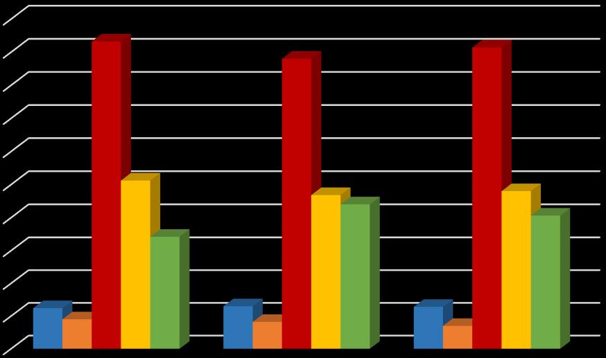 4. ábra: A megkötött szerződések aránya támogatási típusonként, évenként (%) (N=58 205) 50 45 40 35 30 25 20 15 10 5 0 46,6 25,6 17,1 6,2 6,5 6,4 4,5 4,1 3,5 44 45,7 23,4 24 22 20,3 2016 2017 2018 1.