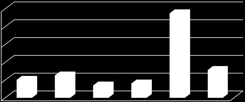 23. Ábra: Átlagos támogatási összegek szerződéstípusonként (Ft) (N=58 253) 10000000 9495764 8000000 6000000 4000000 2000000 2027167 2519872 1388404 1615594 3136746 0 (1) új lakás, max 2 gyermekkel,