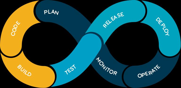 DevOps A felhőben nem különül el élesen az IT Operations (SysAdmin, NetworkAdmin,