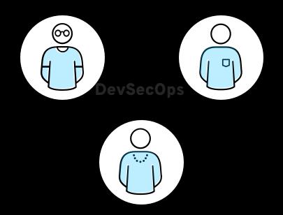 end) DevSecOps: a biztonsági szempontok figyelembevétele a