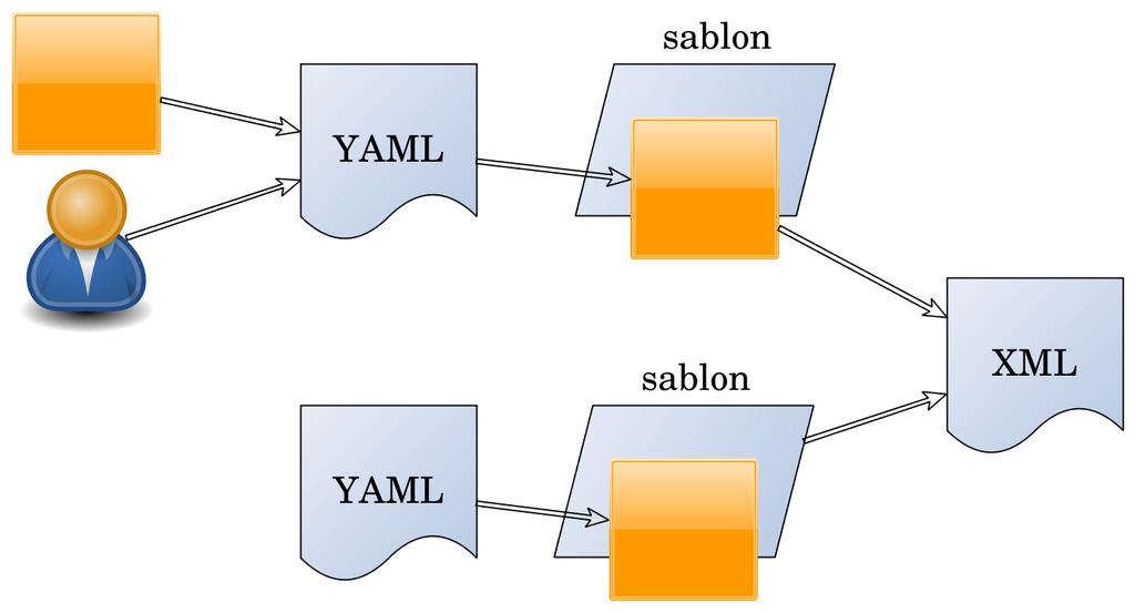 XML generálása újabb (Python) Aszalós L.