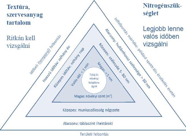 A PA, mint menedzsment szemlélet Az adatok beszerzése Miről? Kitől? Milyen mélységben? Az adatok felhasználása Mire? Ki csinálja? Mivel végzi a valós munkát?