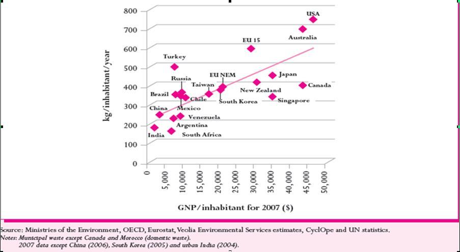 Bevezetés Faragó T., 2013: A hulladékprobléma nemzetközi vetületei. Grotius, 21 o. http://www.grotius.hu/publ/displ.asp?id=bsppdx Rövidített változat két részben: ZIP Magazin 2013/4 8-11. o., 2013/5.