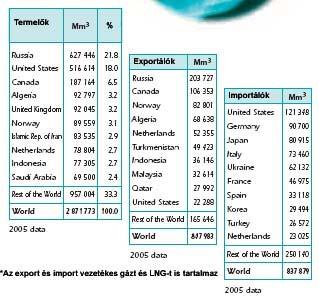 exportálók, importálók