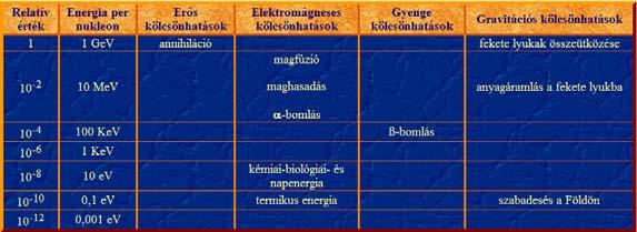 Dr. Pátzay György 3 Energiahordozók átlagos energiatartalma: Kőolaj