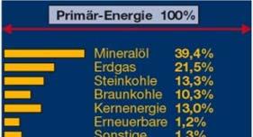 Pátzay György 79 umgerechnet in ExaJoule Energiamérleg Németország 1999 ( más