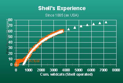 120000000 100000000 80000000 60000000 40000000 20000000 Sm 3 Data source:norwegian Petroleum Directorate Forecast: