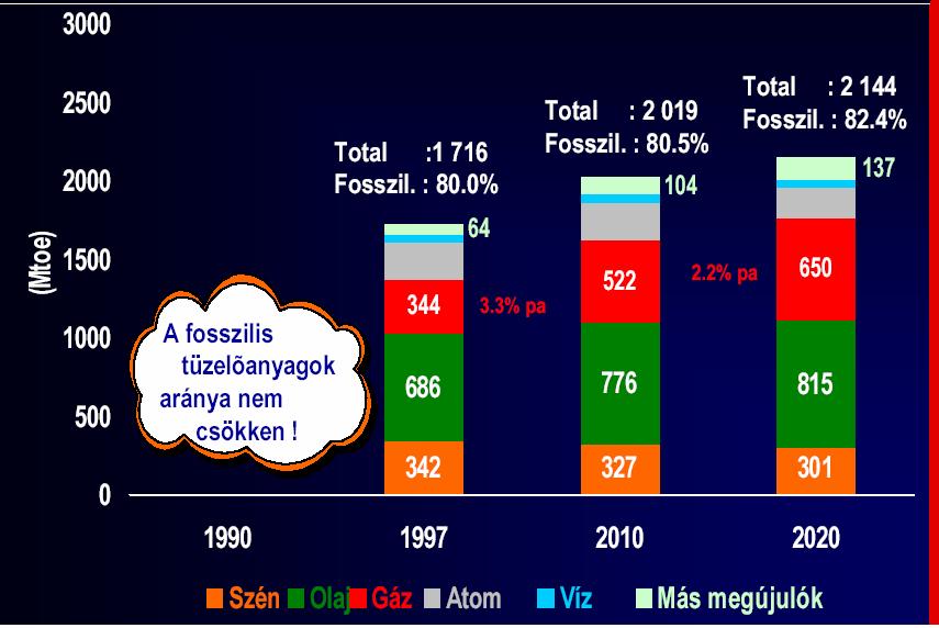 Pátzay György 123 OECD-EURÓPA JELENLEGI