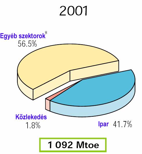 kereskedelem,